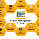 Educational Administration with School Management Software