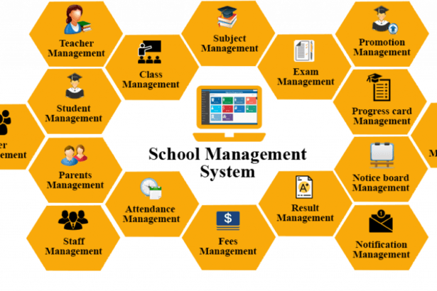 Educational Administration with School Management Software