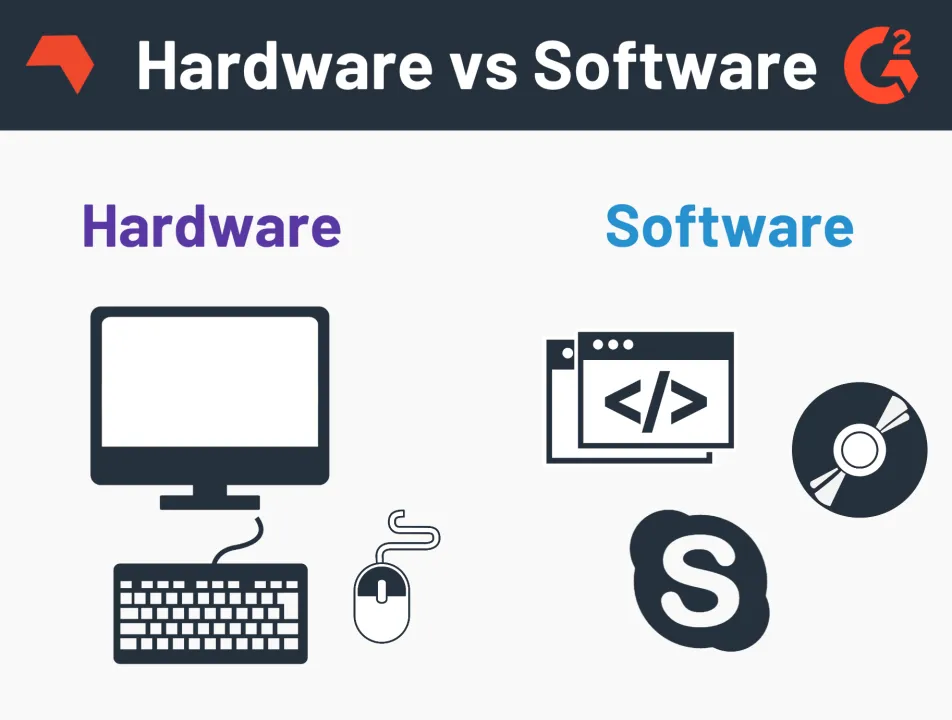 software and hardware