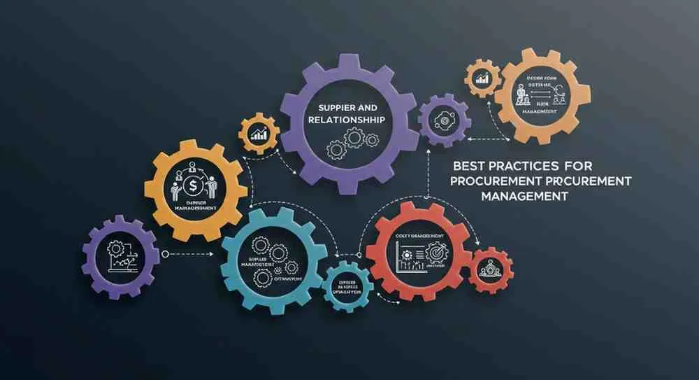 Best Practices for Effective Procurement Management