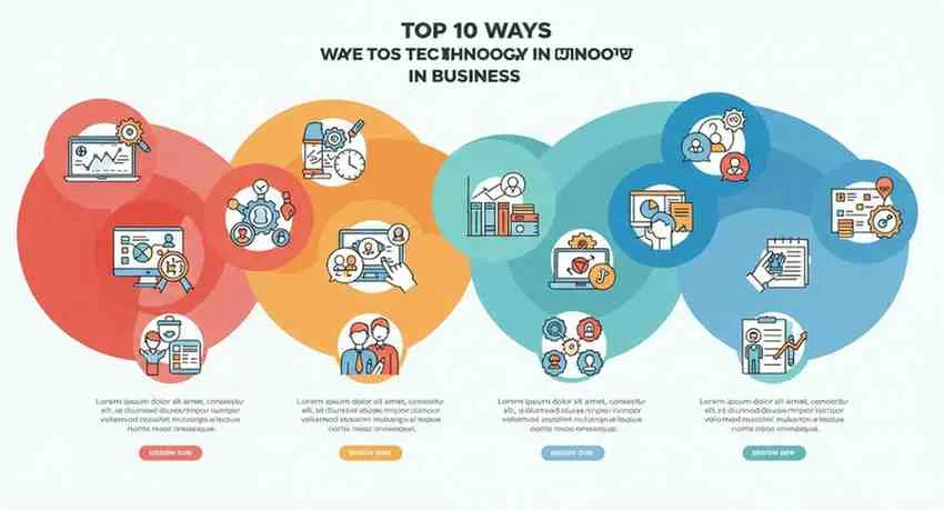 Top 10 Ways to Use Technology in Business