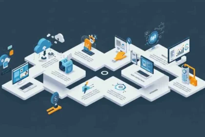 Top 10 Ways to Use Technology in Business